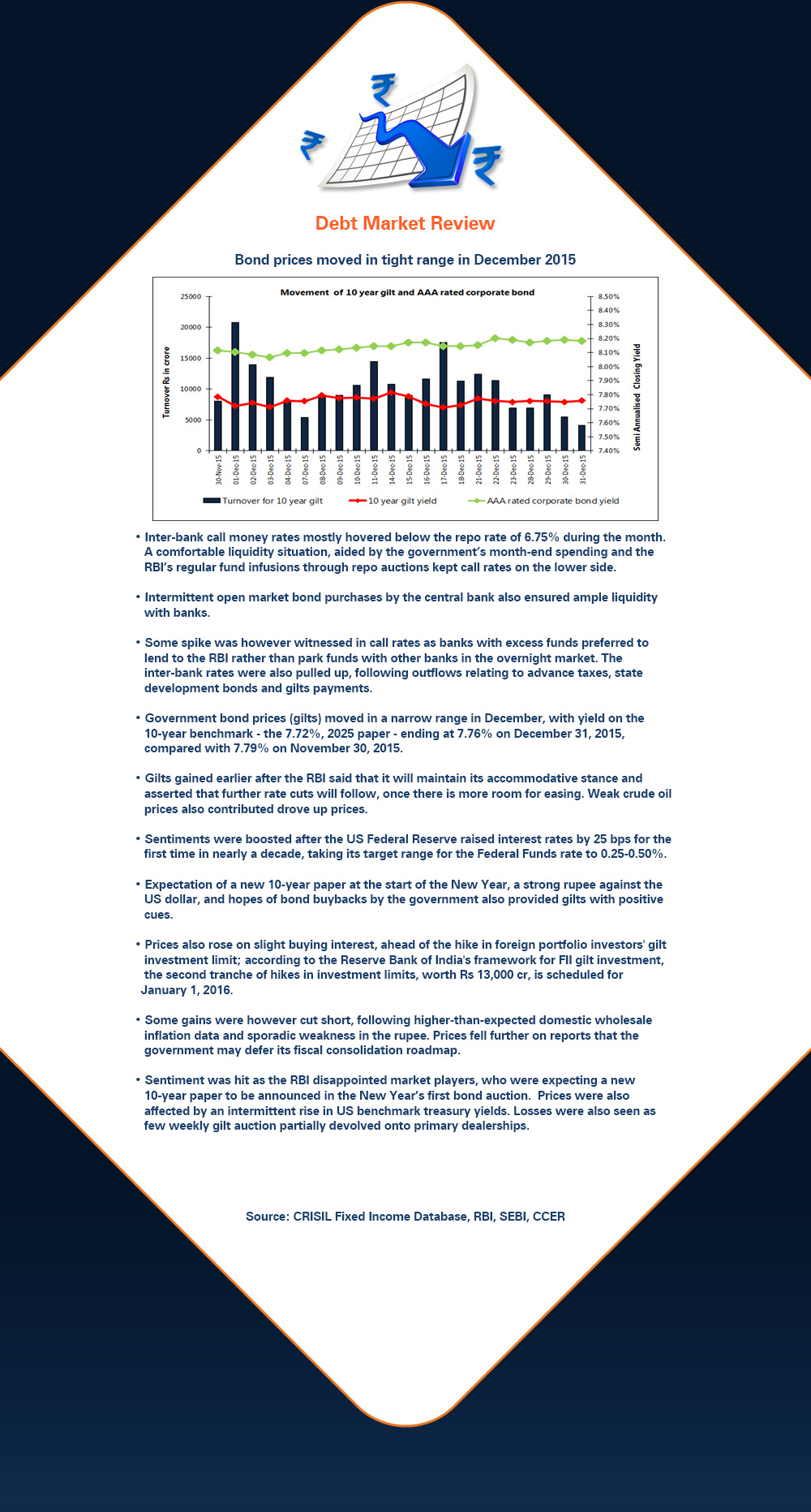 debt_market_review