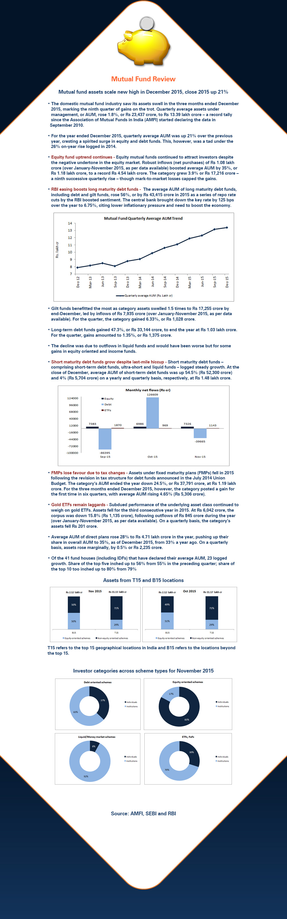 mutual fund review